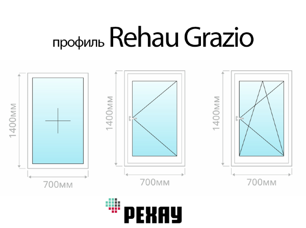 Rehau Grazio одностворчатое пластиковое ПВХ окно