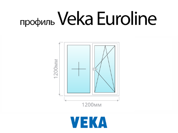 Veka Euroline пластиковое ПВХ окно 1200х1200 мм (120х120 см)