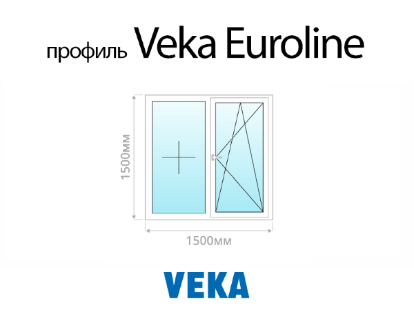 Veka Euroline пластиковое ПВХ окно 1500х1500 мм (150х150 см)