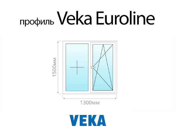 Veka Euroline пластиковое ПВХ окно 1500х1300 мм (150х130 см)