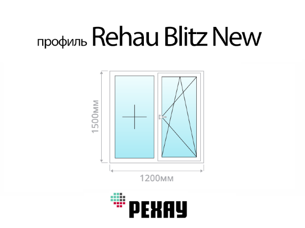 Rehau Blitz New пластиковое ПВХ окно 1500х1200 мм (150х120 см)