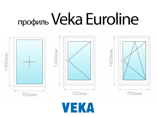 Veka Euroline одностворчатое пластиковое ПВХ окно
