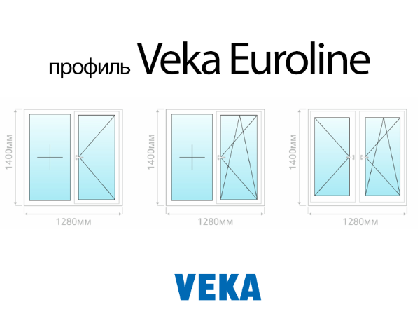 Veka Euroline двухстворчатое пластиковое ПВХ окно