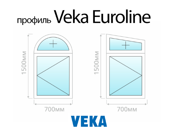 Veka Euroline нестандартное окно
