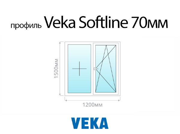 Veka Softline 70 мм пластиковое ПВХ окно 1500х1200 мм (150х120 см)
